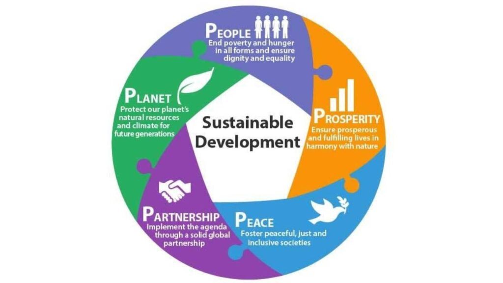 Sustainable development goals for India. 